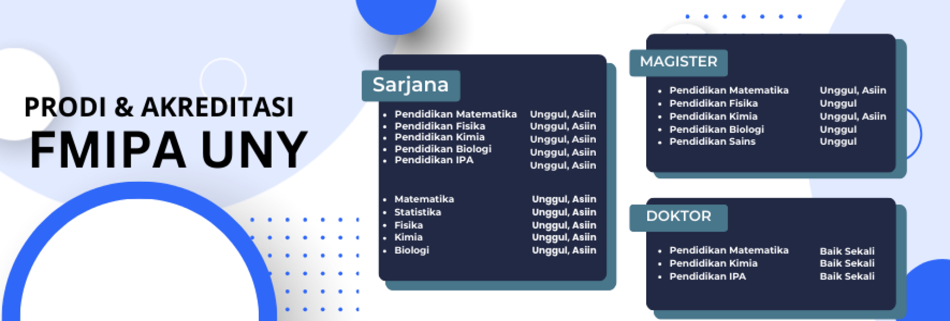 Akreditasi prodi-prodi di FMIPA UNY